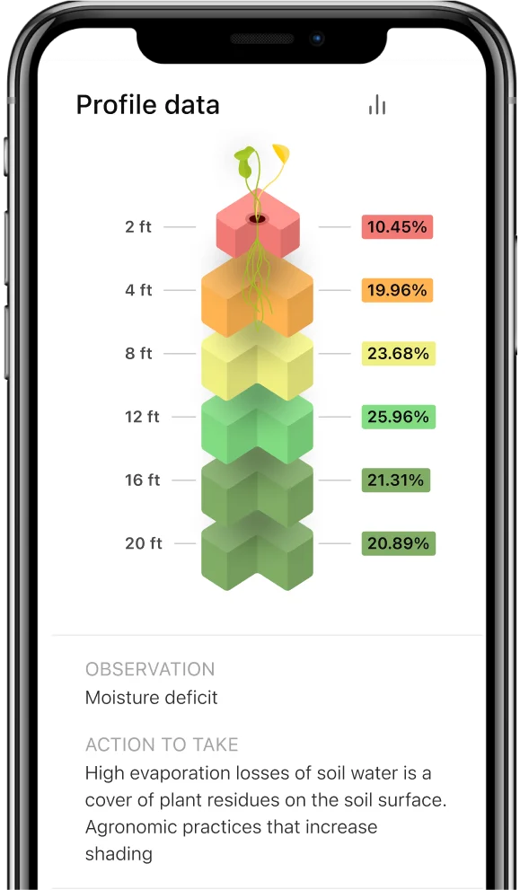 Complex data in a simple user interface